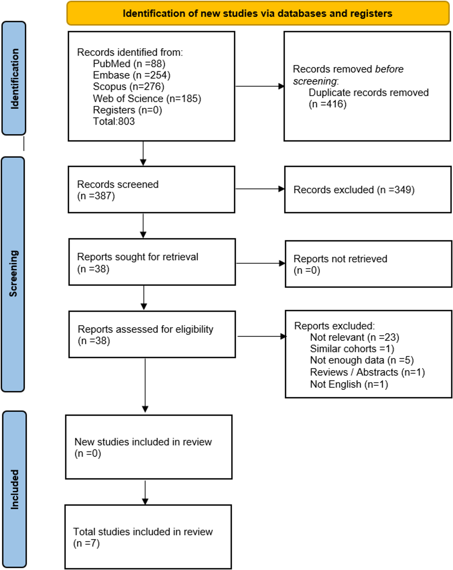 Timing matters: radiation necrosis risk of antibody-drug conjugates (ADCs) combined with radiation therapy in breast cancer brain metastases: a systematic review and comparative meta-analysis