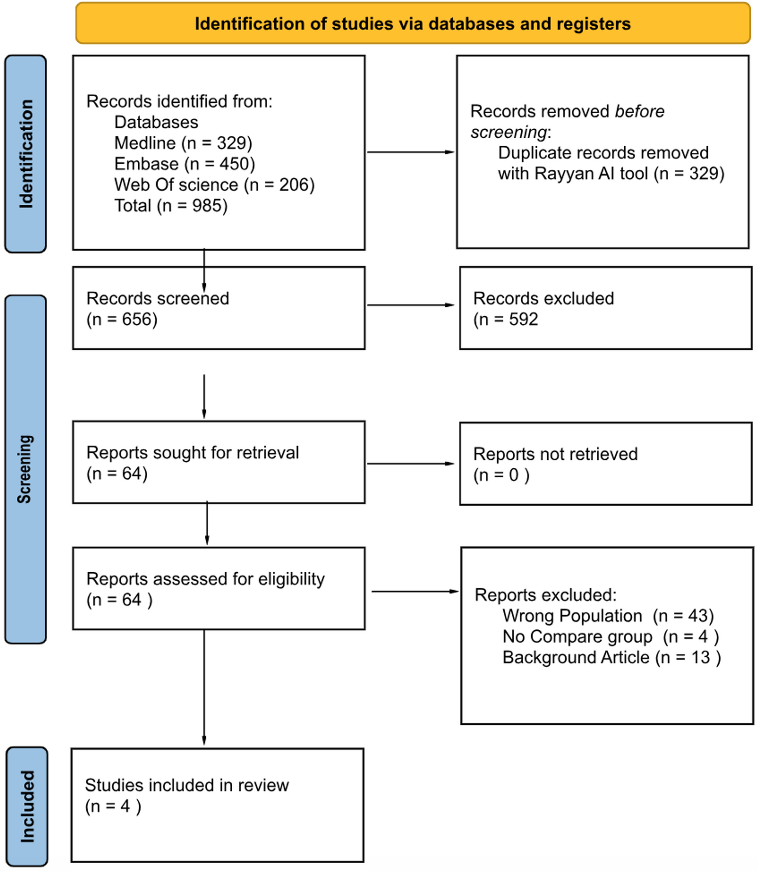 Intraoperative neurophysiological monitoring versus no monitoring in intradural extramedullary tumor surgery: a systematic review and meta-analysis of early postoperative neurological outcomes