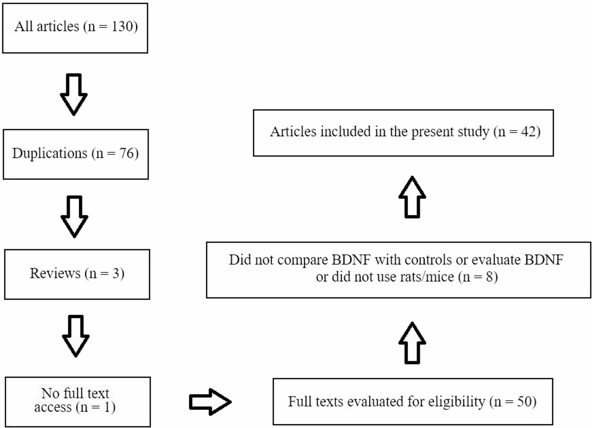 Investigating brain-derived neurotrophic factor (BDNF) changes in three main rodent models of autism spectrum disorder (ASD): a systematic review