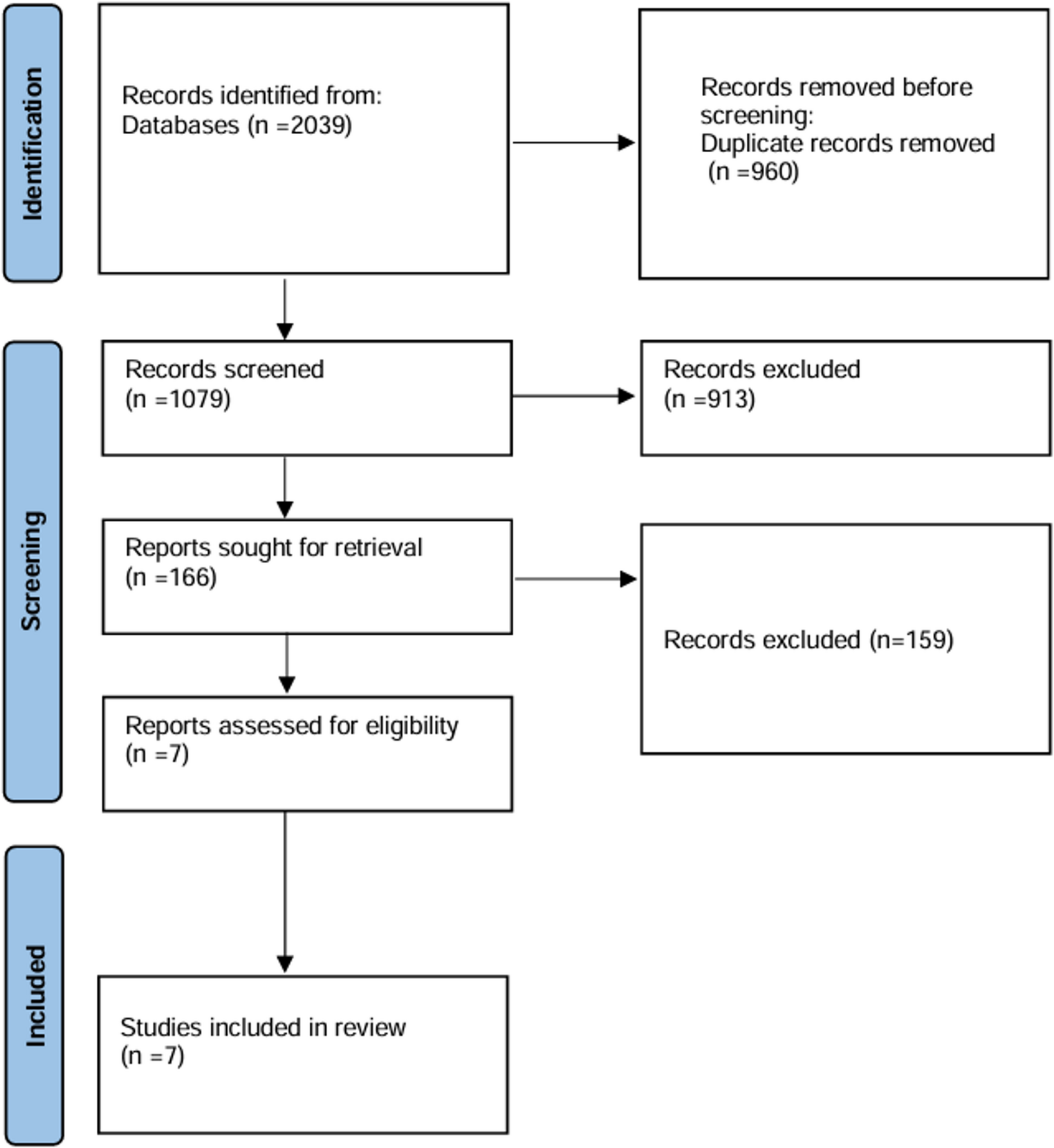 Long-Term Effects of Arsenic Poisoning during Infancy Due to Contaminated Milk Powder: A Systematic Review