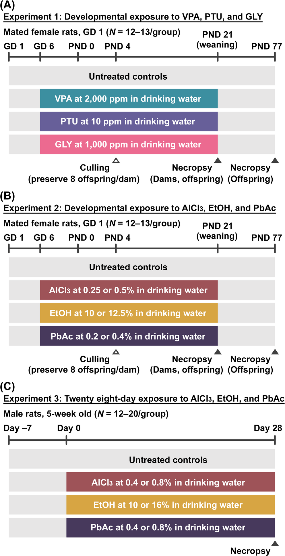 Identification of Neurite Outgrowth and Synaptic Plasticity-related Genes Showing Sustained Hypermethylation of Promoter Region in the Hippocampal Dentate Gyrus of Rats Exposed Maternally To Neurotoxicants To Induce Persistent Disruption of Hippocampal Neurogenesis