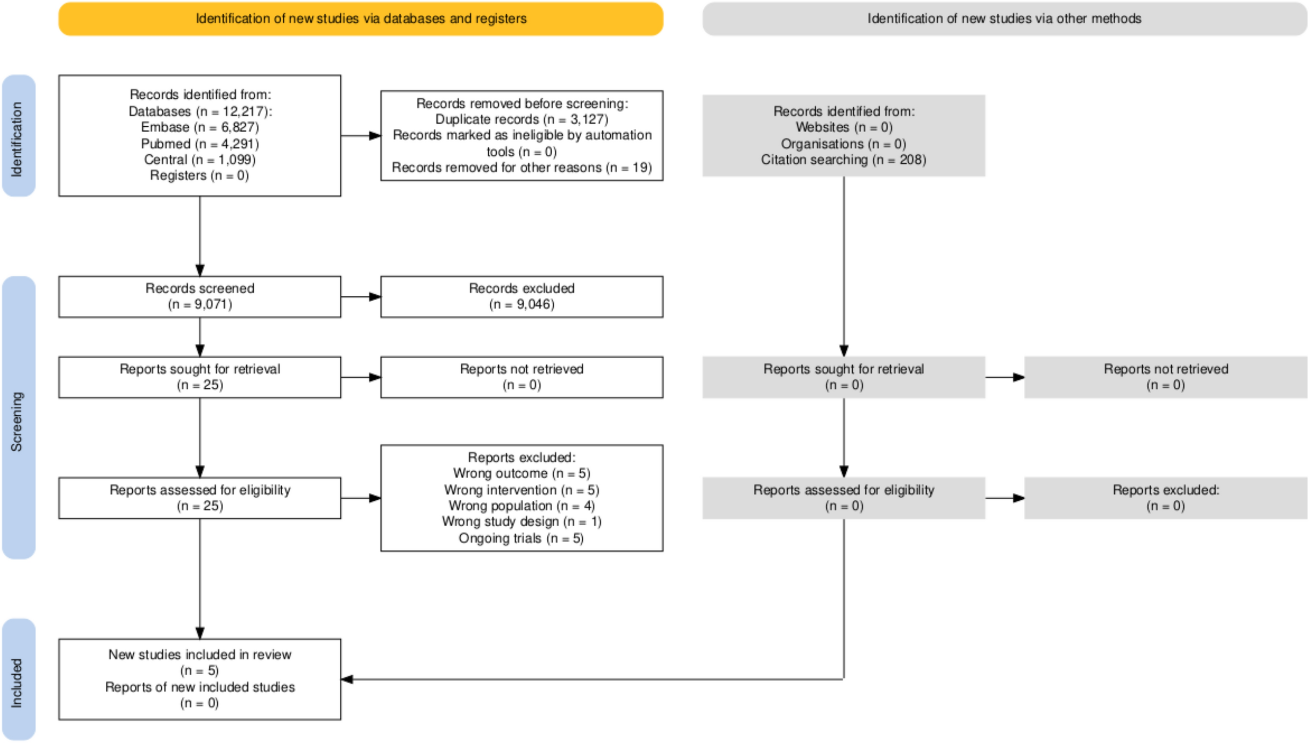 Physical-based therapy for the treatment of functional dyspepsia: a systematic review