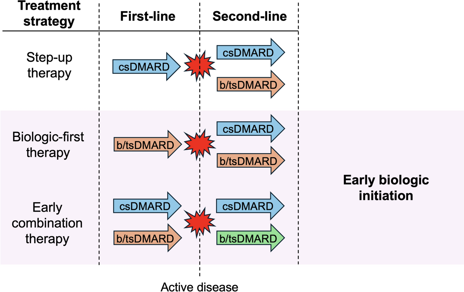 Toward Optimal Treatment Outcomes in New-Onset Polyarticular-Course Juvenile Idiopathic Arthritis