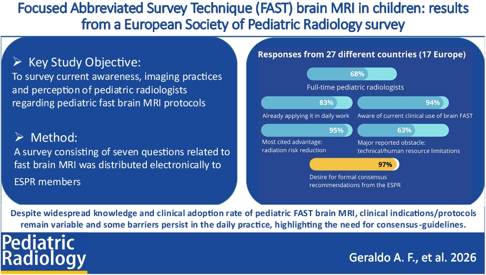 Focused Abbreviated Survey Technique (FAST) brain magnetic resonance imaging in children: results from a European Society of Pediatric Radiology survey