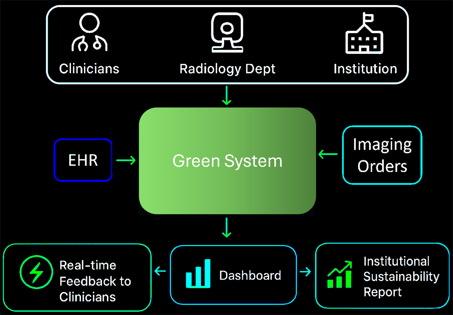 Leveraging AI solutions for sustainable practice in pediatric radiology: a practical guide and an educational tool