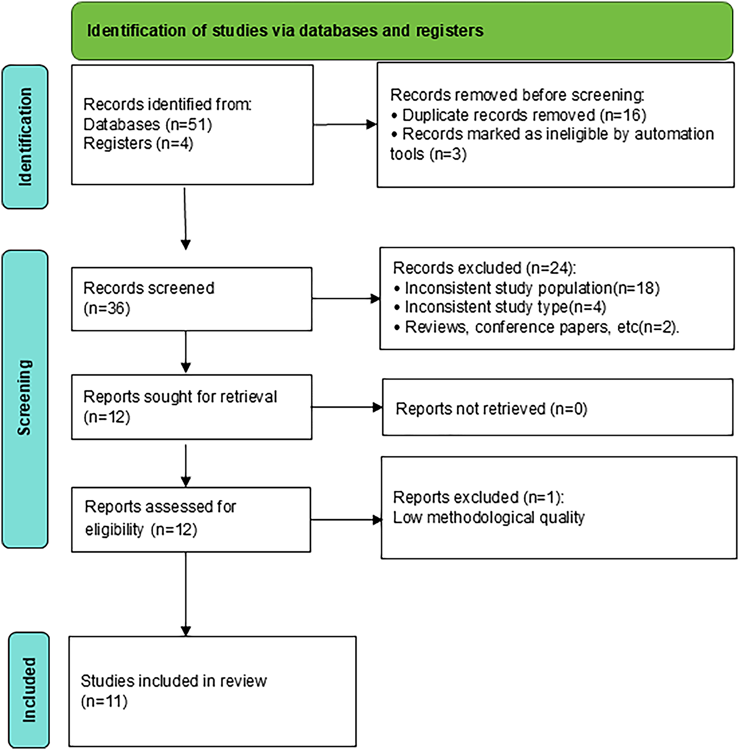 Laparoscopic versus open surgery for pediatric hepatic cystic echinococcosis in endemic regions: a meta-analysis supporting minimally invasive management