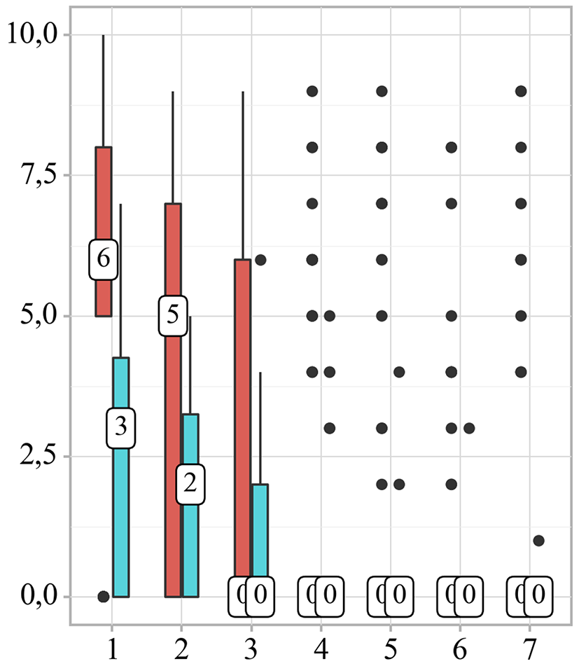 Efficacy and safety of α1-adrenergic blockers after extracorporeal shock wave lithotripsy in pediatric kidney stones
