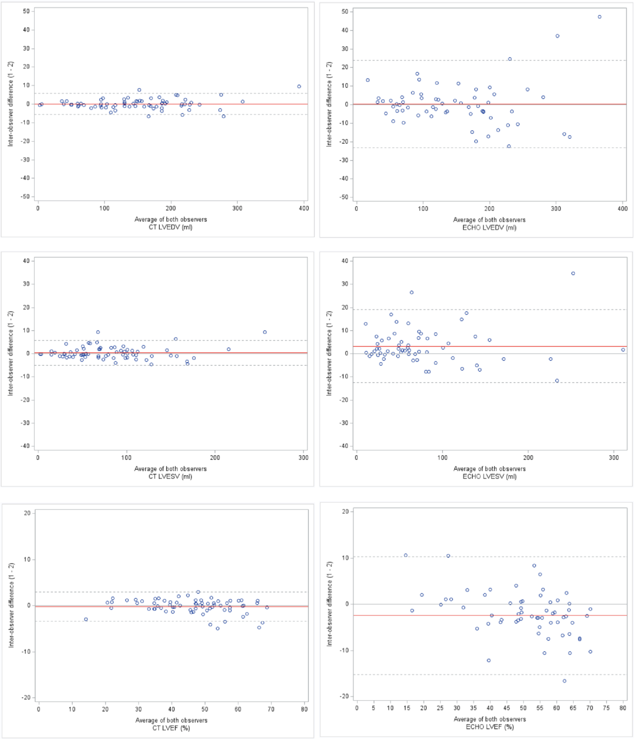 Ventricular Mechanics in Patients with Congenital Heart Disease and Cardiac Implantable Electronic Devices: An Echocardiography and Cardiac Computed Tomography Comparison Study