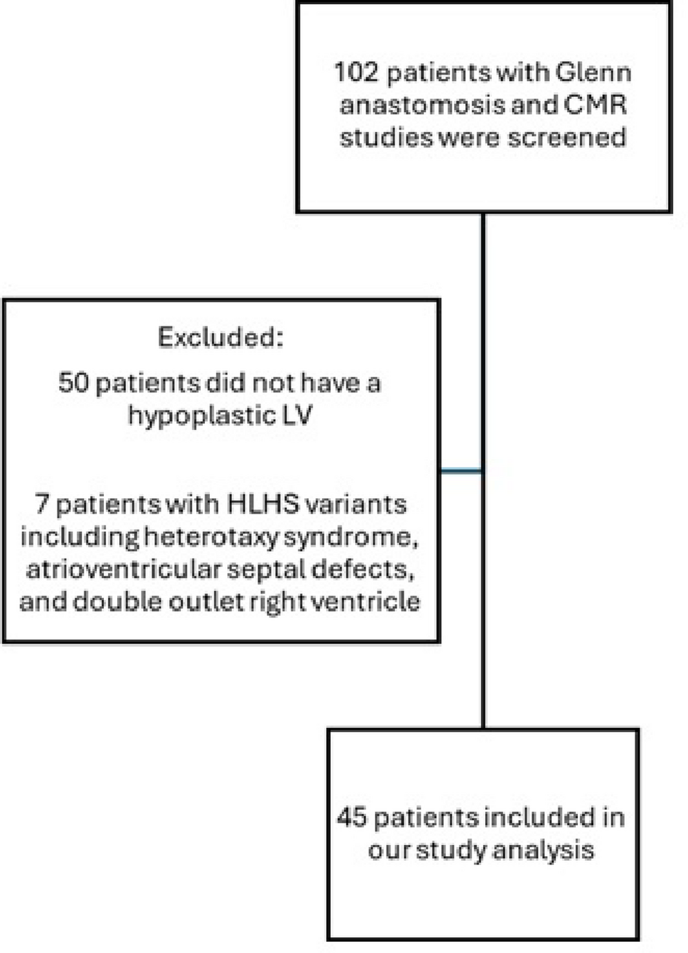 Regional Ventricular and Global Atrial Strain Characteristics in Patients with Hypoplastic Left Heart Syndrome and Right Ventricular Dysfunction: An Echocardiography, Cardiac MRI, and Invasive Hemodynamics Study