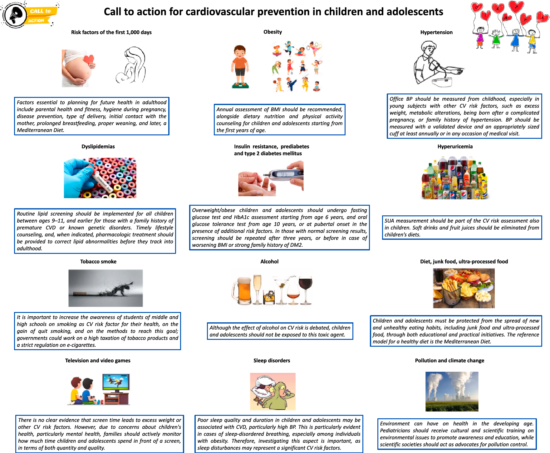 Cardiovascular Prevention in Children, Adolescents, and Young Adults. A Call-to-Action of the Italian Societies of Pediatrics (SIP), Hypertension (SIIA), Study of Atherosclerosis (SISA), and Cardiovascular Prevention (SIPREC)
