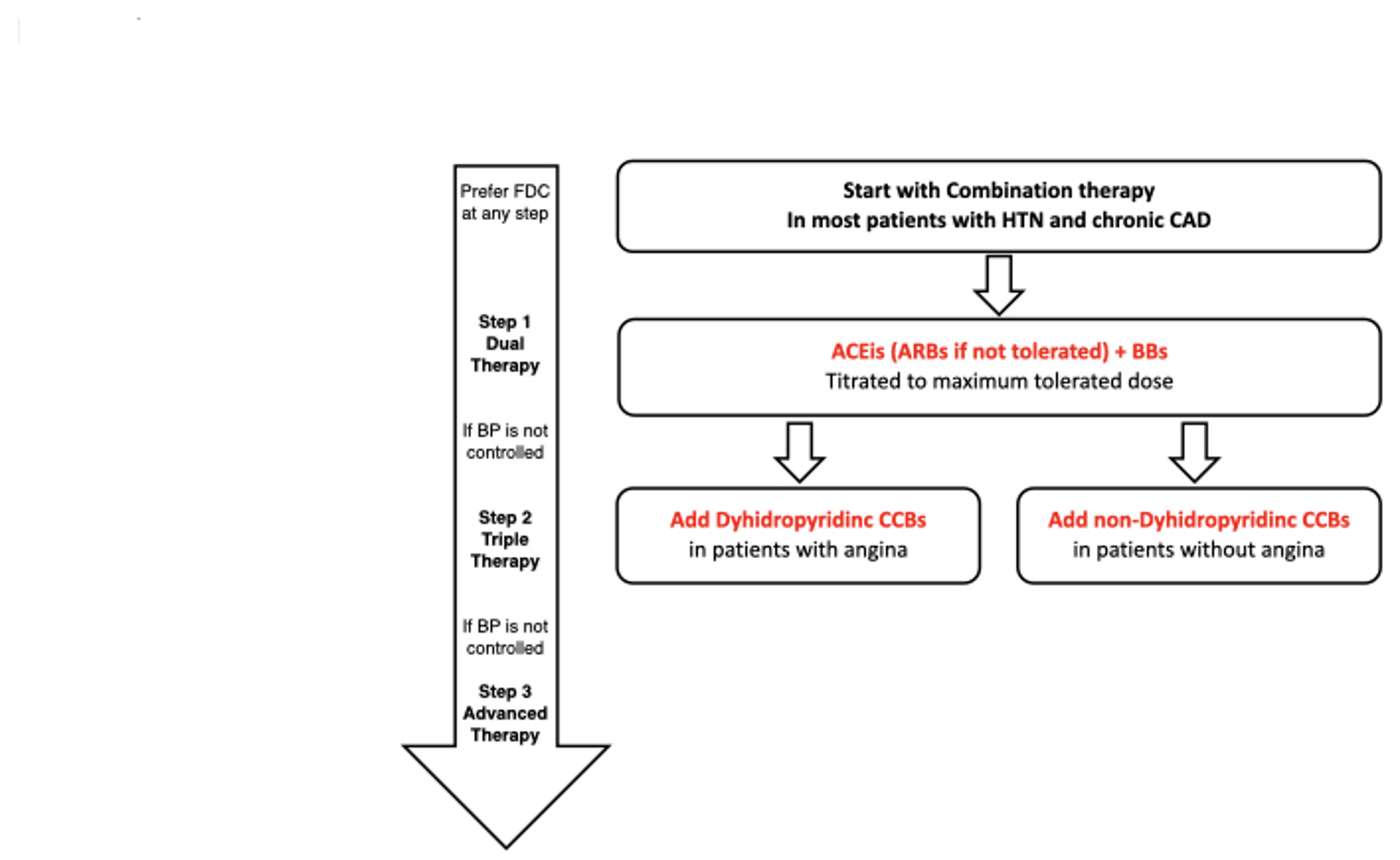 Rationale for the Use of Fixed Combination Therapies with Angiotensin Converting Enzyme Inhibitors and Beta-Blockers in Patients with Essential Hypertension and High Cardiovascular Risk: A Consensus Document from the Italian Society of Arterial Hypertension (Siia) and the Italian Society of Cardiovascular Prevention (SIPREC)