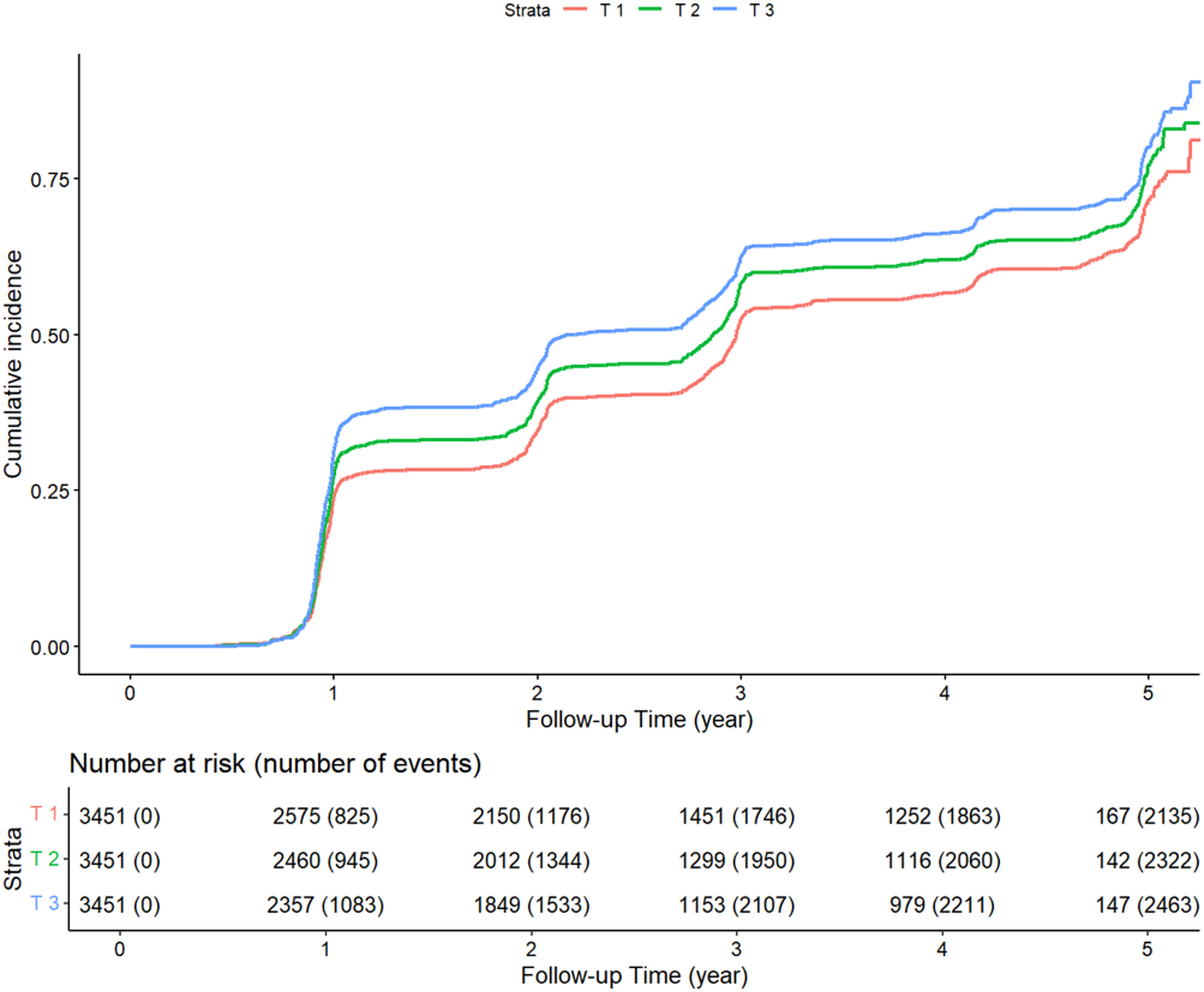 Association Between Chinese Visceral Adiposity Index and Risk of Incident Hypertension Among Older Adults: A Prospective Cohort Study