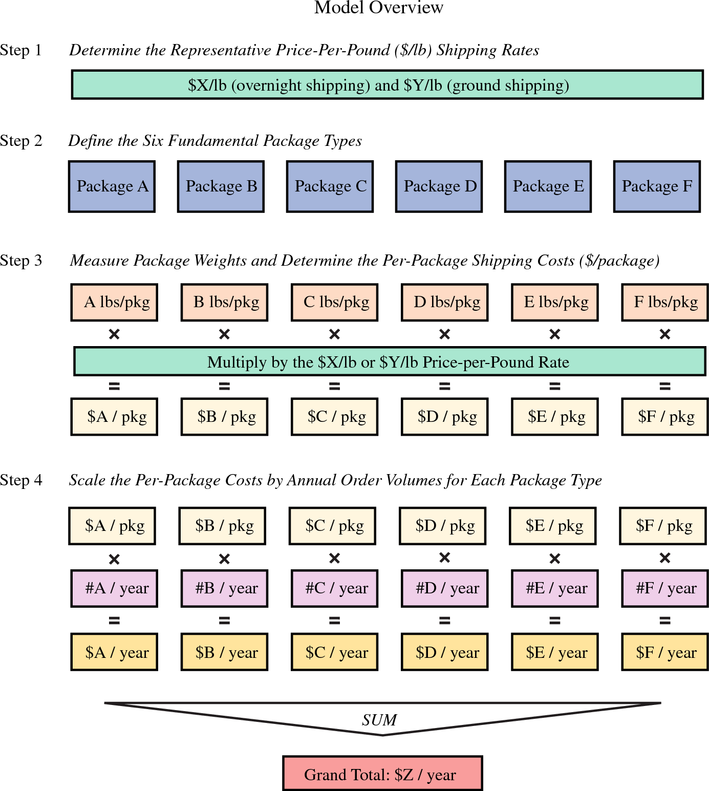 Reducing Plastic Surgery’s Silicone Footprint: Modeling Shipping Costs for Breast Implants and Tissue Expanders