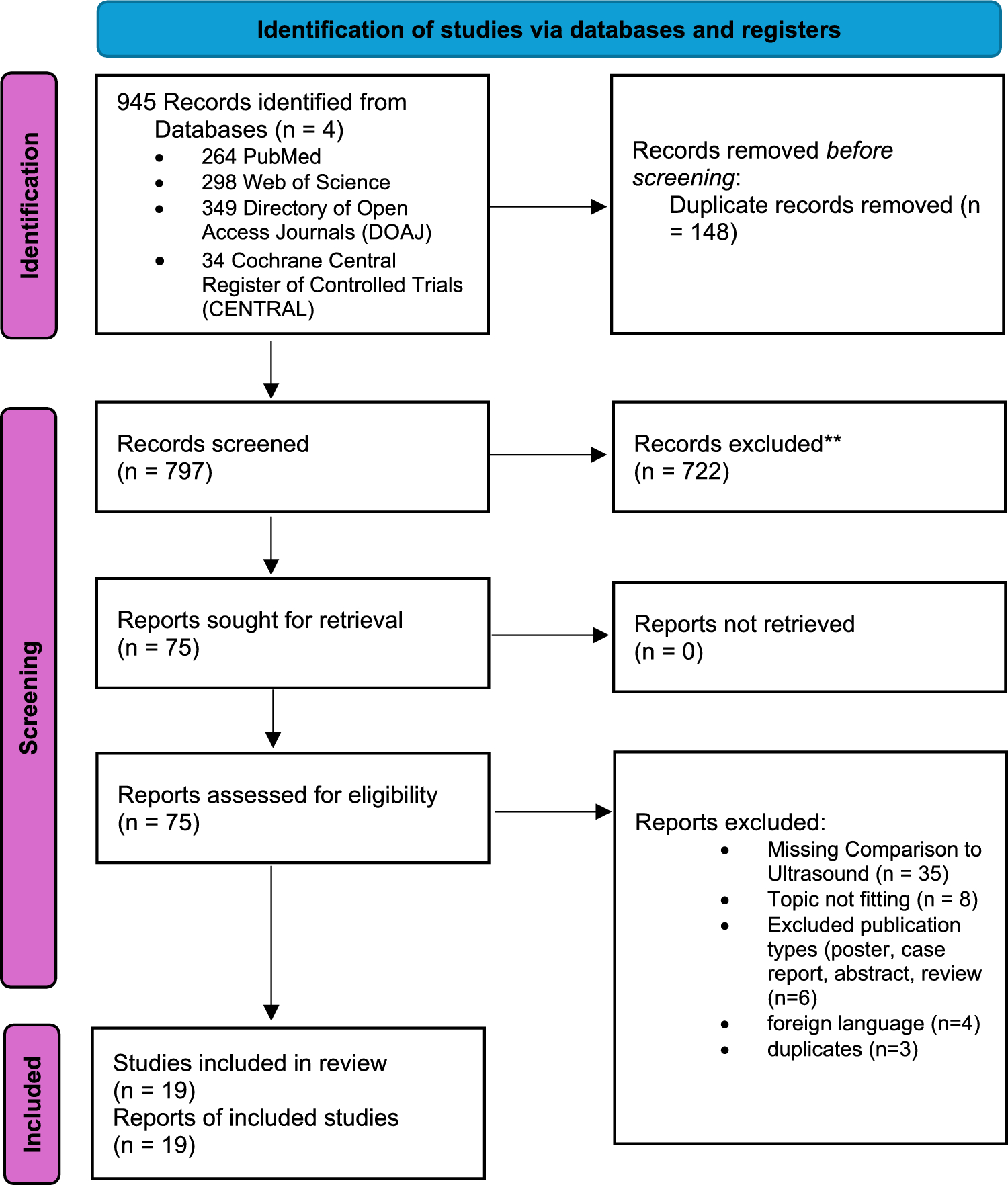 Infrared thermography in the detection of arthritis: a systematic review of diagnostic performance compared with joint ultrasound
