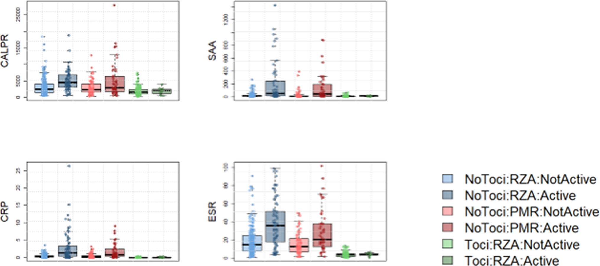 Calprotectin and serum amyloid A for disease activity assessment in giant cell arteritis and polymyalgia rheumatica: results from a prospective single-centre cohort study