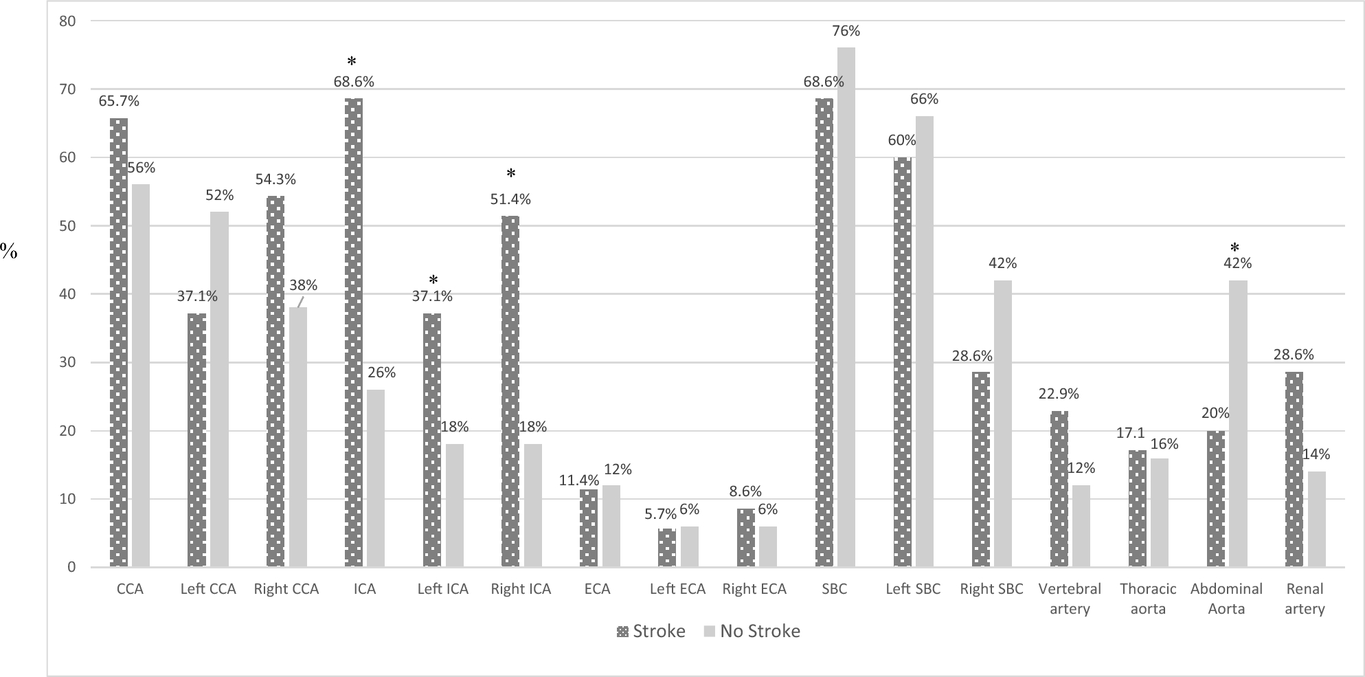Internal carotid artery involvement and stroke risk in Takayasu arteritis: a case–control study