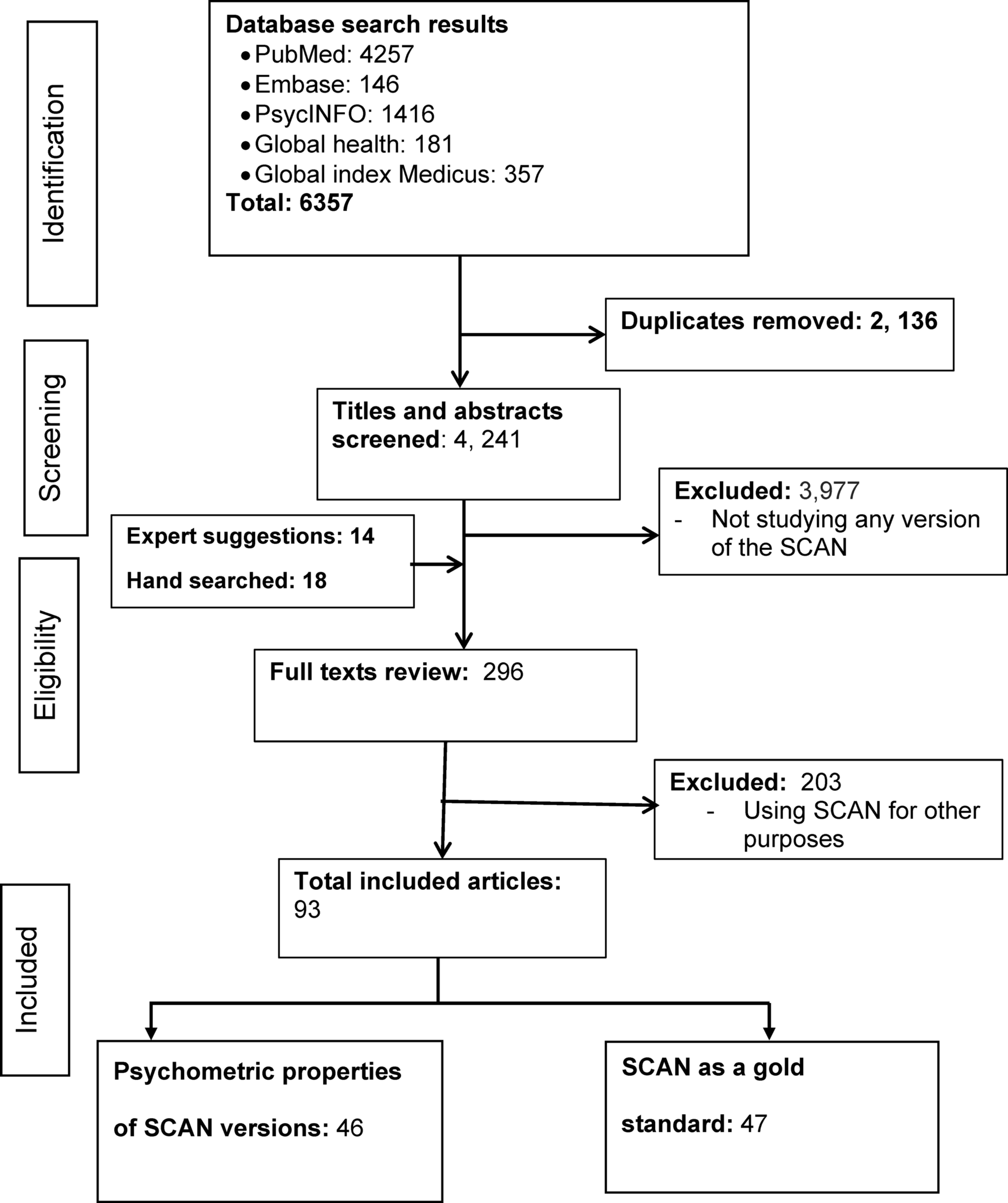 Psychometric properties of WHO’s schedules for clinical assessment in neuropsychiatry (SCAN): a systematic review