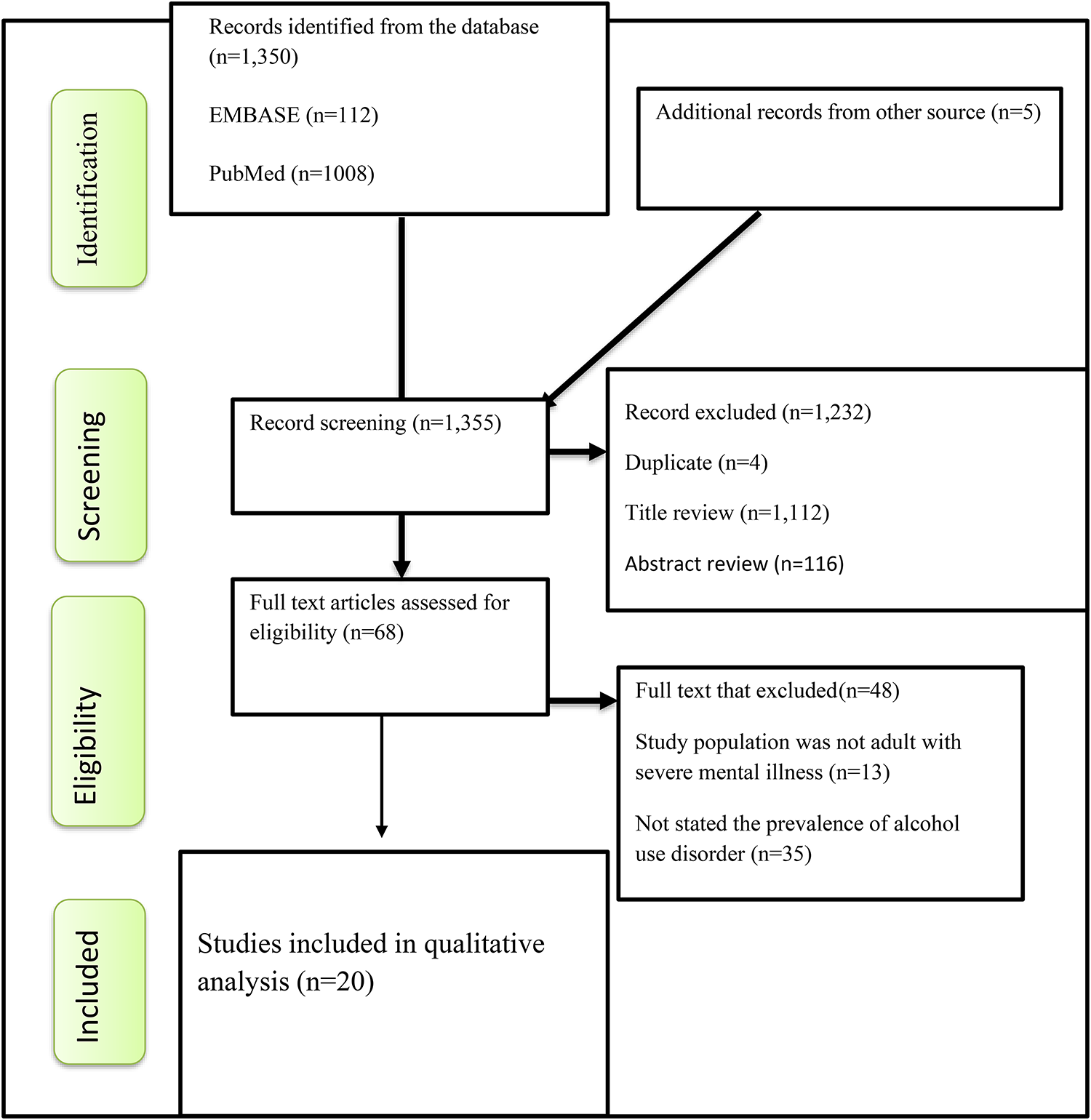 Alcohol use disorder and associated factors among individuals with severe mental illnesses in Africa: a systematic review and meta-analysis