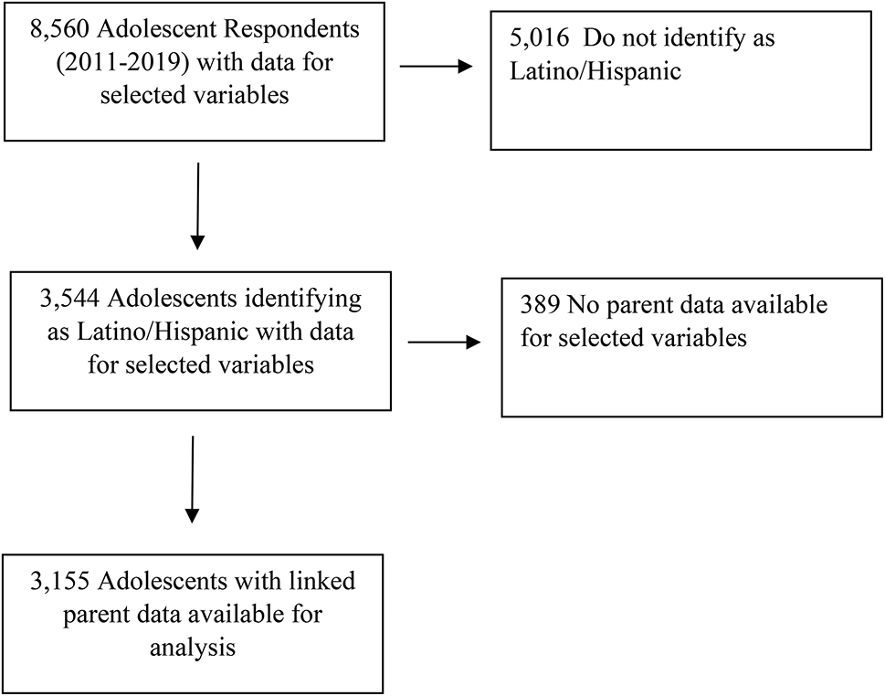 Family immigration status and suicidal thoughts and behaviors in Latino adolescents in California