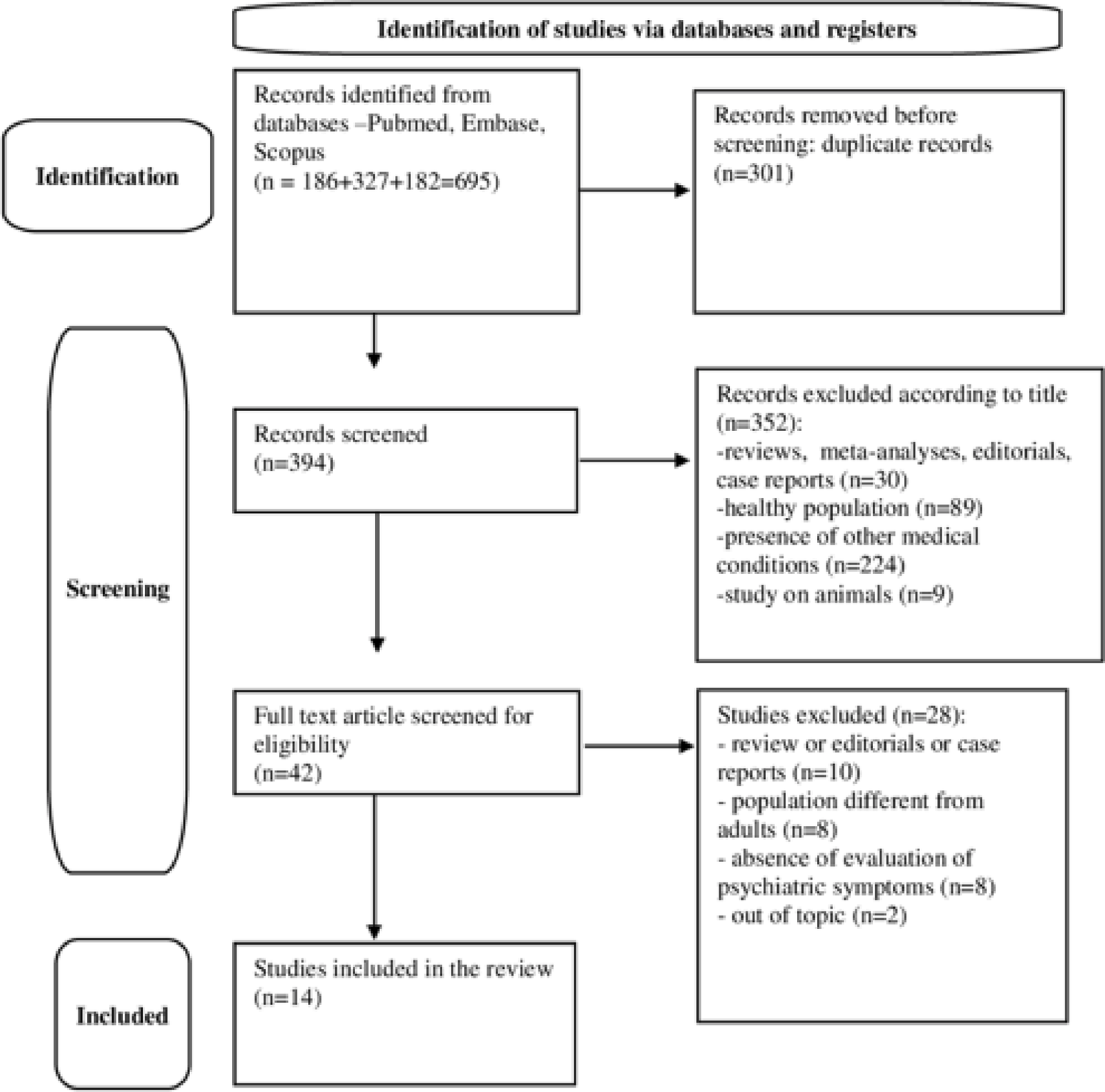 The effectiveness of high-intensity interval training (HIIT) in adults with psychiatric disorders: a scoping review
