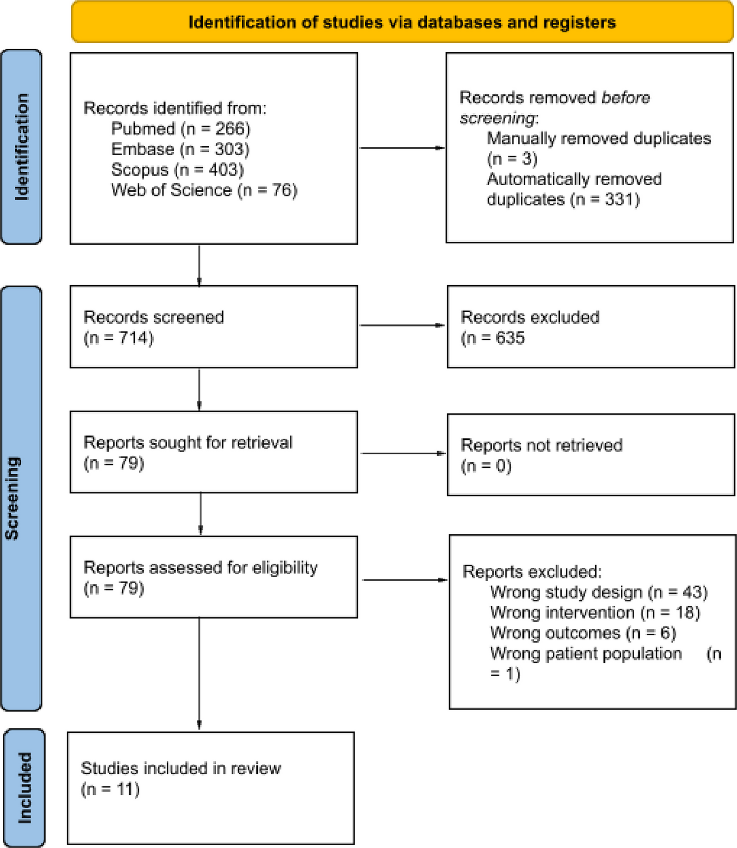 Metal-artefact-reduction MRI for diagnosing periprosthetic joint infection: a systematic review and meta-analysis