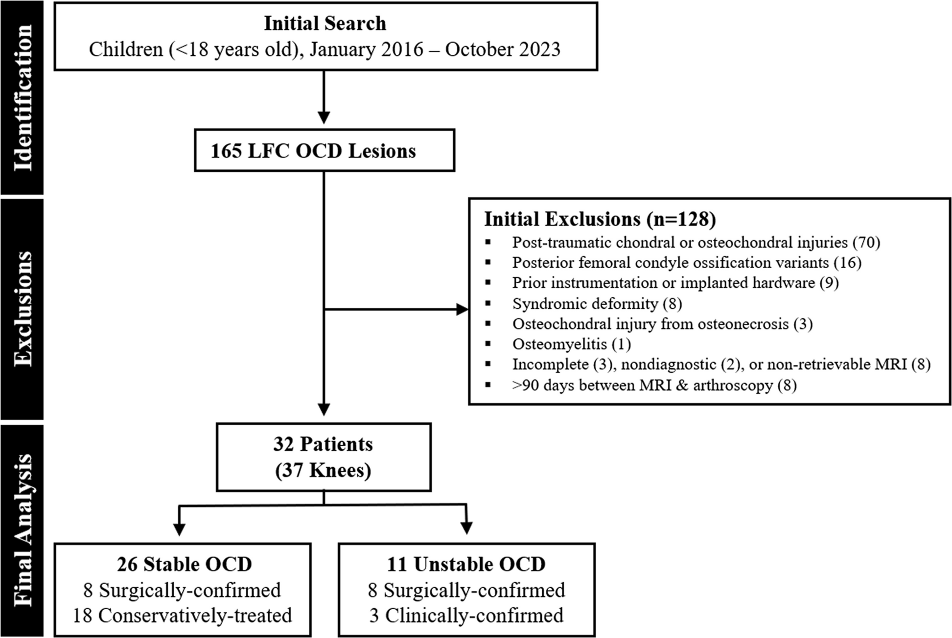Lateral femoral condyle OCD lesions in children on knee MRI