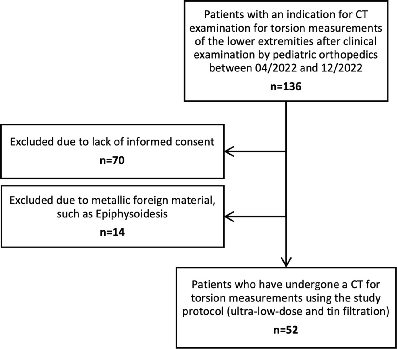 Tin-filtered ultra-low-dose CT for lower limb torsion measurements in children and adolescents: a prospective study