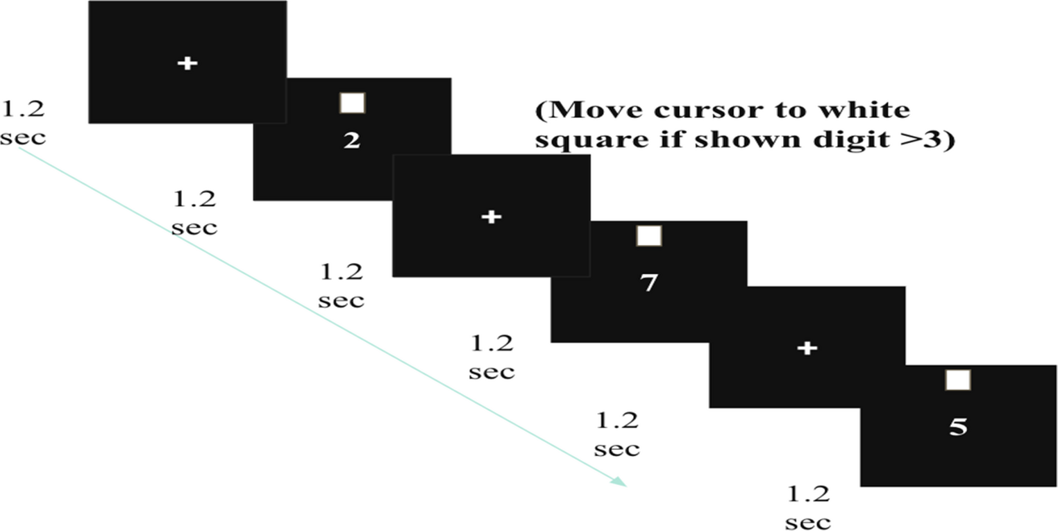 Sleep modulation by binaural beats and its relation to error-aware response inhibition