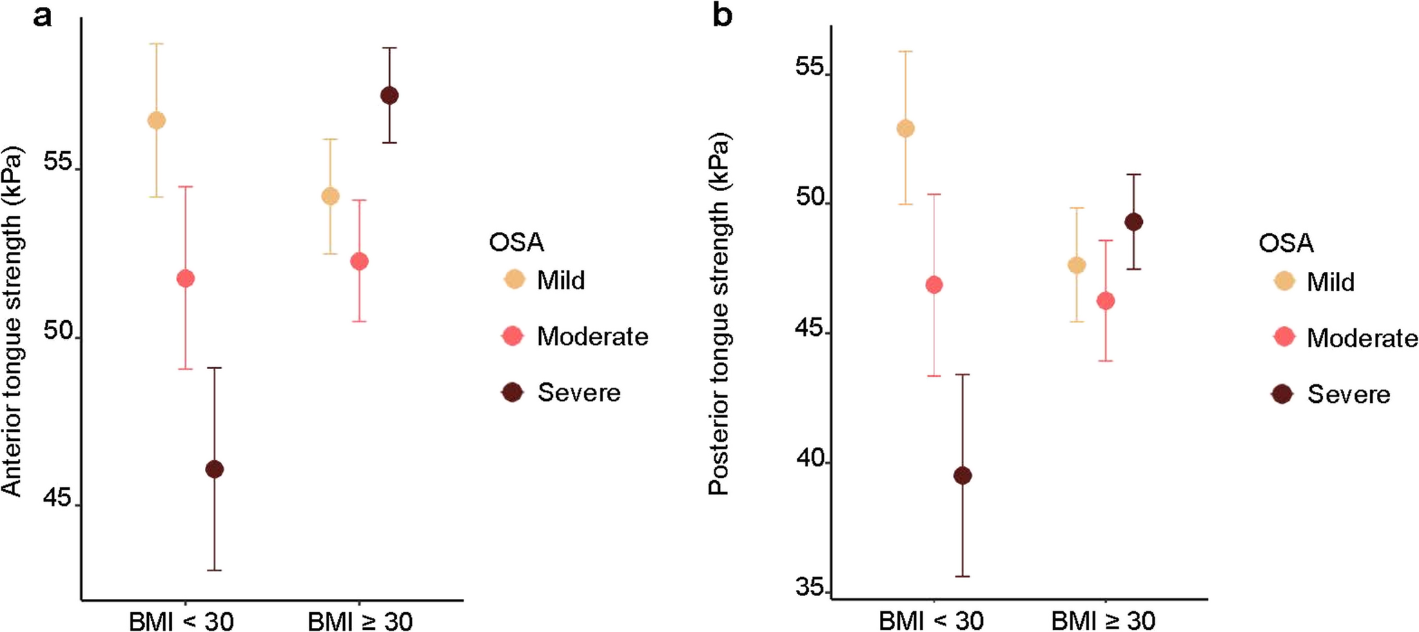 The effect of tongue strength and endurance in patients with obstructive sleep apnea