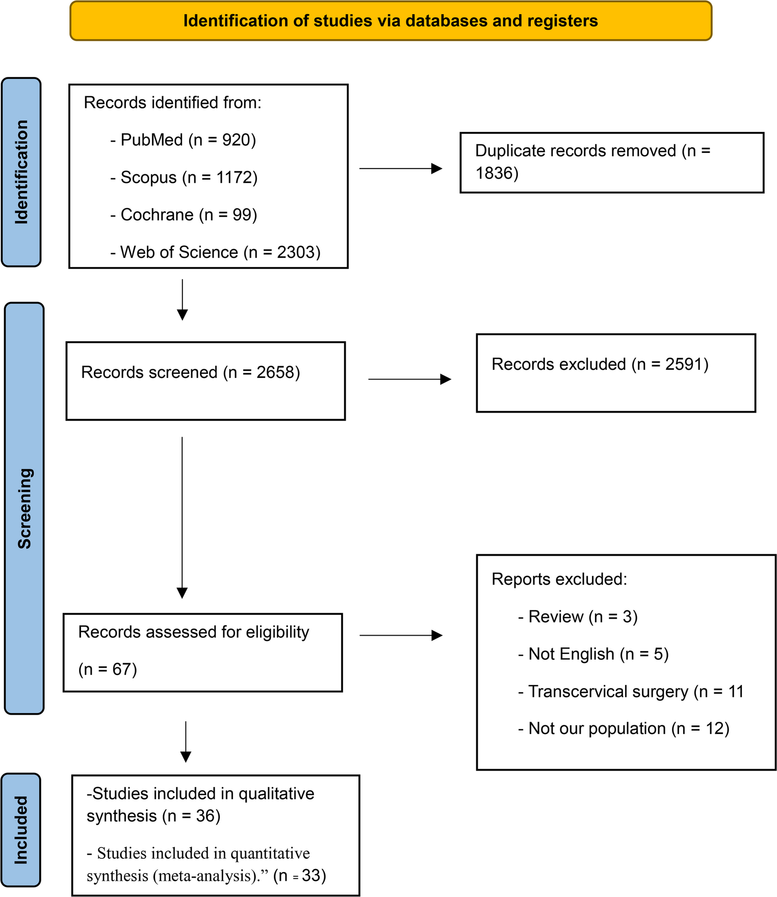 Robotic versus non-robotic posterior midline glossectomy for obstructive sleep apnea: a systematic review and meta-analysis