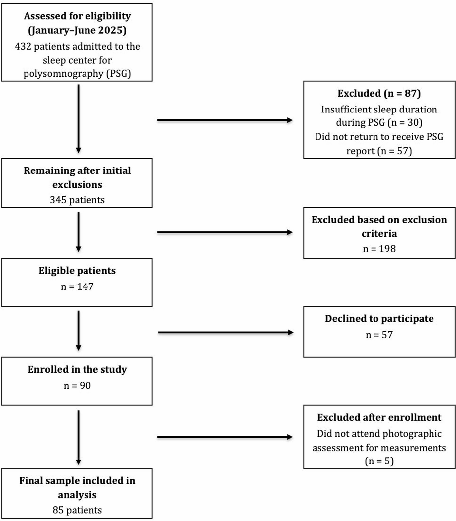 Forward head posture and deep cervical flexor muscle morphology in obstructive sleep Apnea: a cross-sectional ultrasonographic analysis