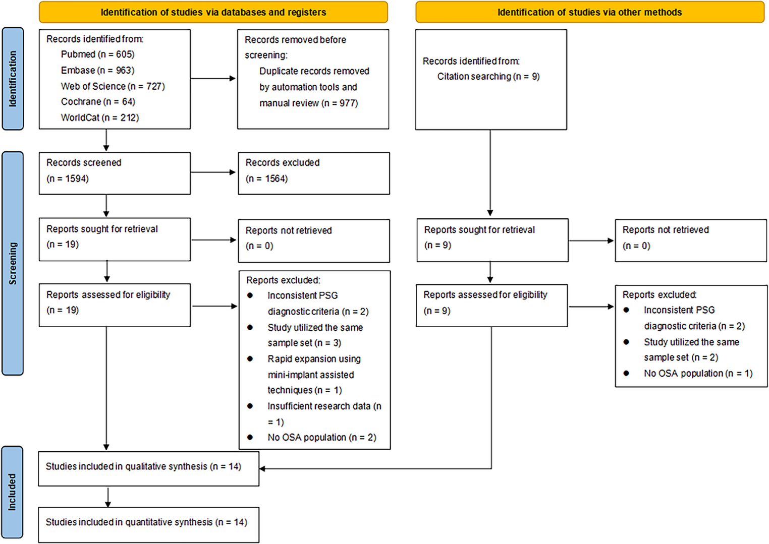 The effect of rapid maxillary expansion on children with obstructive sleep apnea: a systematic review and meta-analysis
