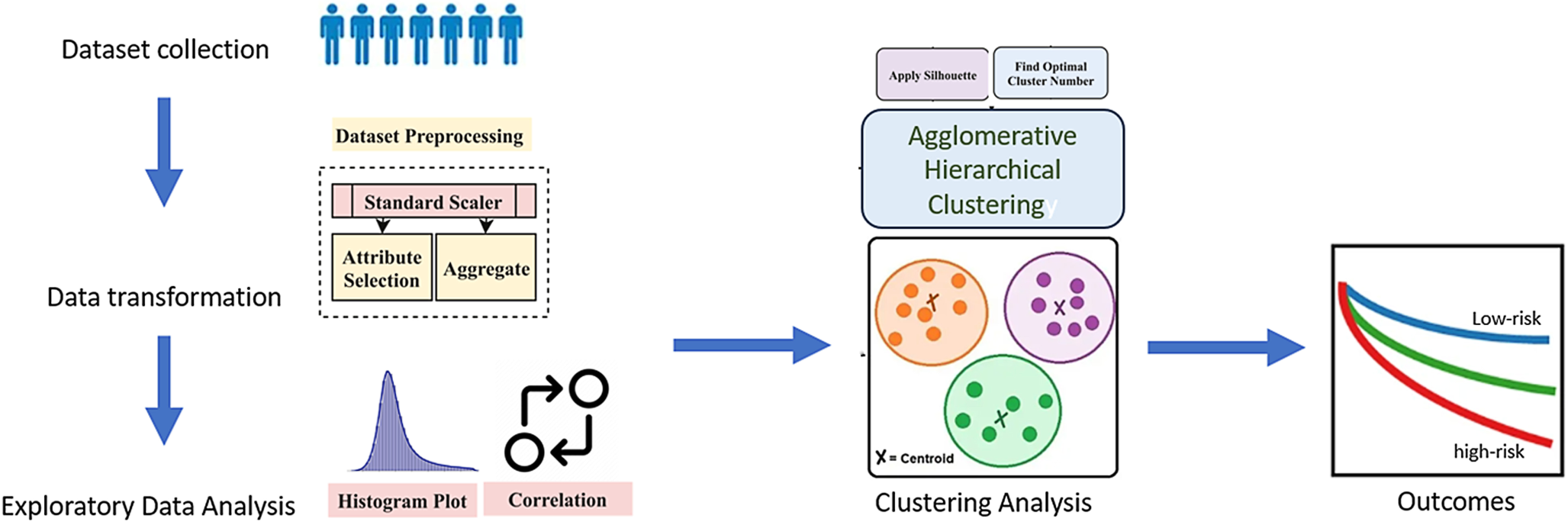 Unsupervised clustering analysis unravels the role of systemic inflammatory indices in the prognosis of patients with locally advanced cervical cancer treated with chemoradiation