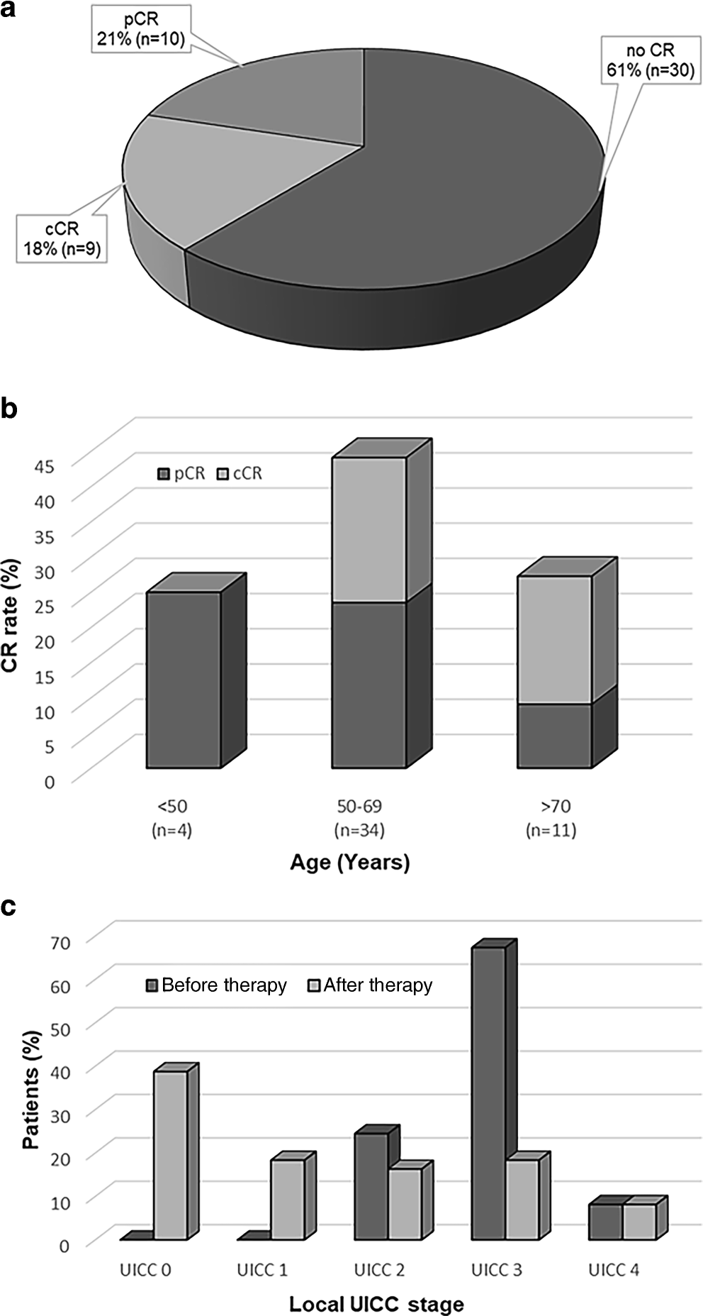 Early response of total neoadjuvant therapy with regional deep hyperthermia for low-lying locally advanced rectal cancer: a single-center retrospective study
