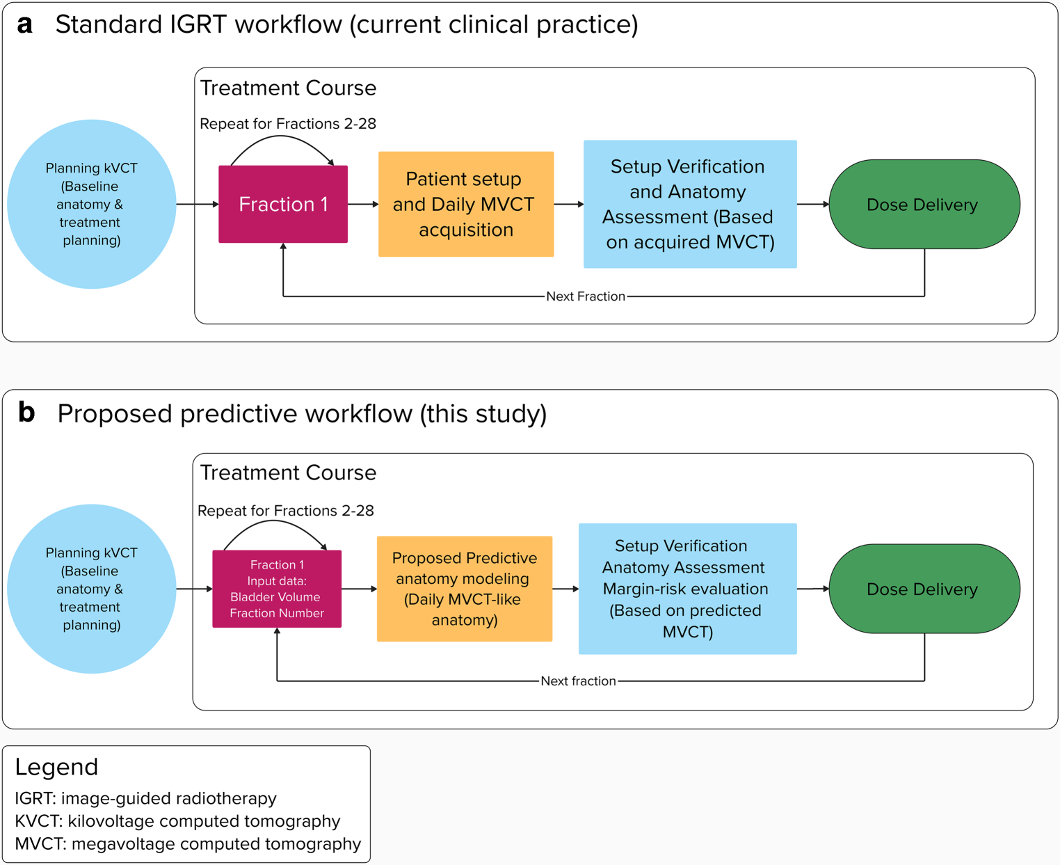 Deep learning-based prediction of interfractional anatomic variations in prostate cancer radiotherapy
