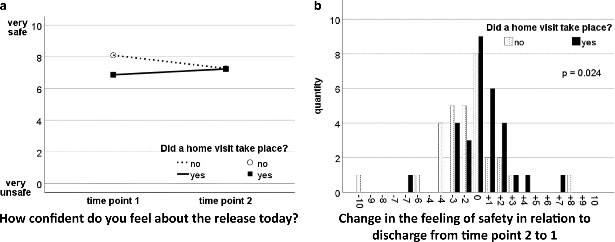 Bridging gaps in care: medical student home visits and their influence on radiation oncology patients