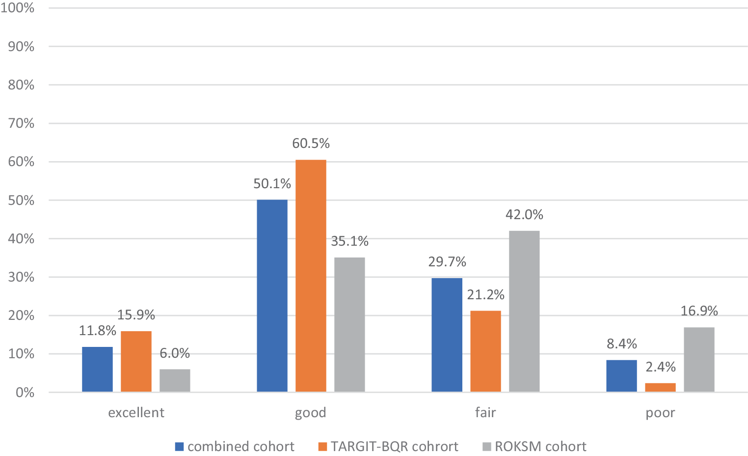 Long-term cosmetic outcome after intraoperative radiotherapy boost with low-energy X-rays in breast-conserving therapy: a pooled cohort analysis of the TARGIT-BQR and ROKSM trials