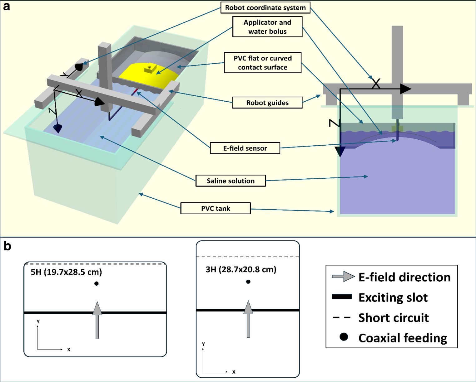 Dosimetric applicator characterization in hyperthermia: an automated quality assurance procedure based on relative specific absorption rate measurements