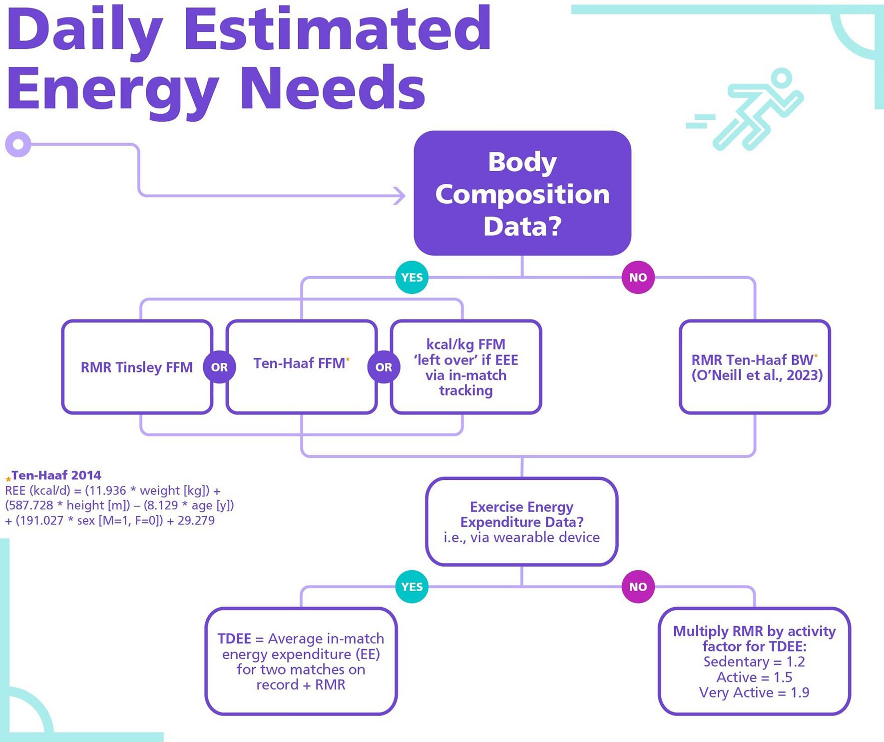 Fueling Women’s Football: Evidence-Informed Practical Nutrition Strategies for Performance and Health