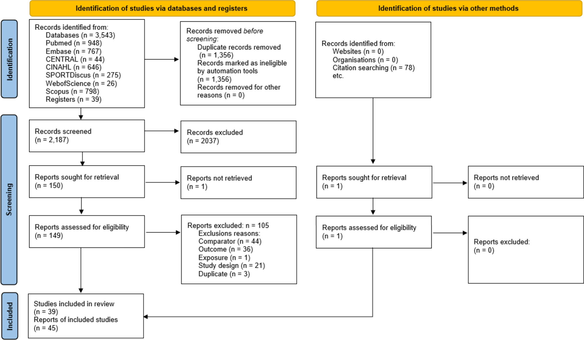 The Impact of Exercise on Intervertebral Disc Health: A Systematic Review and Meta-Analysis