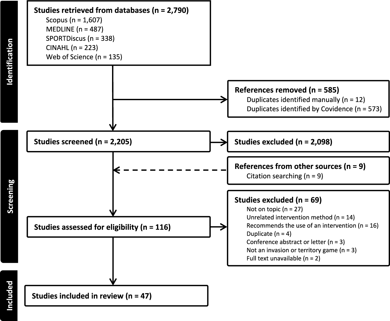 Evaluating the Use of In-Game Rule Changes as a Primary Prevention Approach to Reduce Injury Risk in Invasion Team Sports: A Scoping Review