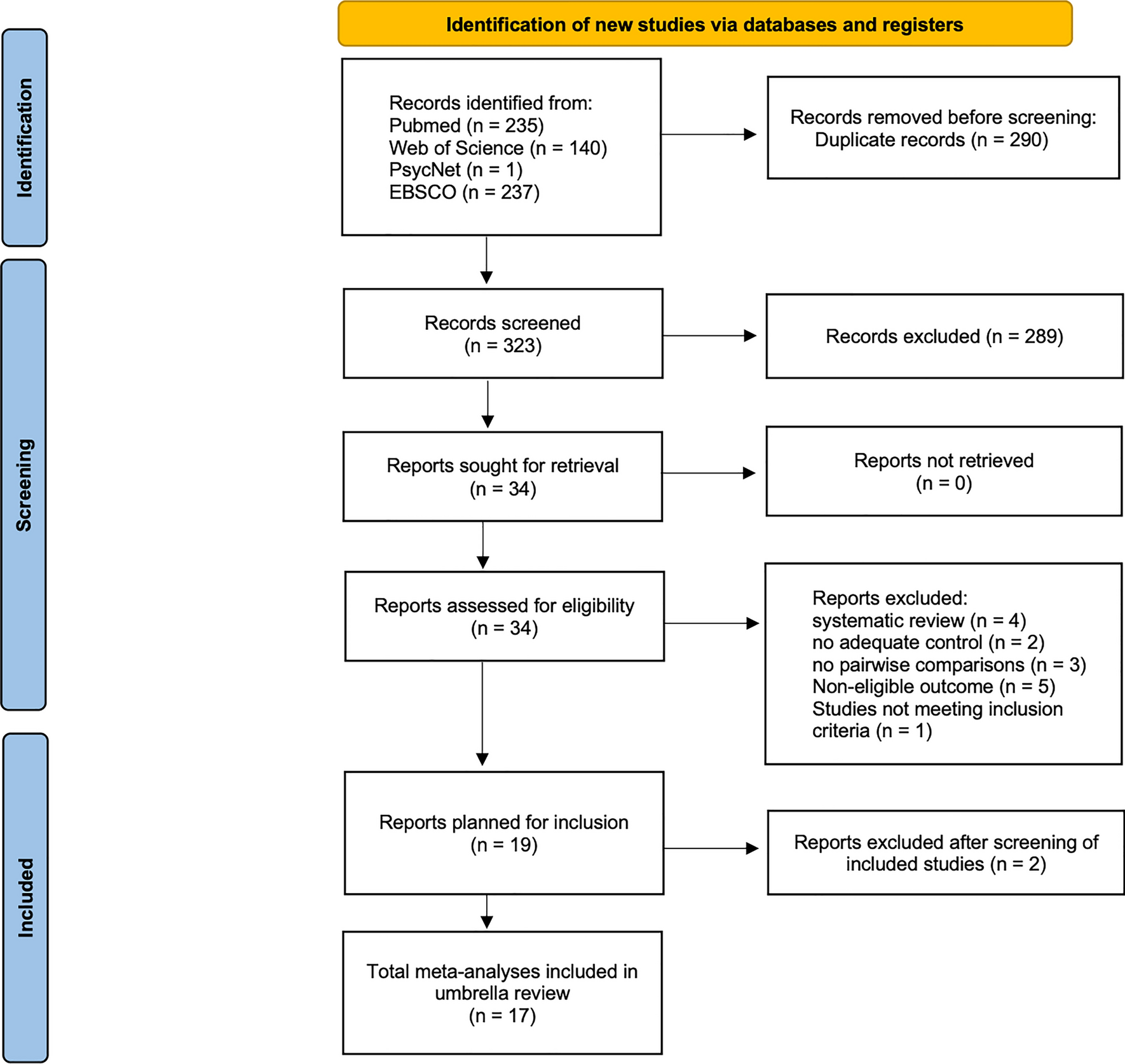 Maximizing Adaptations in Concurrent Training: An Umbrella Review of Meta-analyses