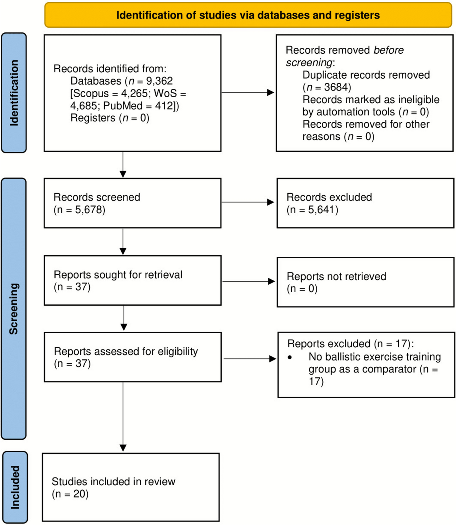 Effects of Complex Training Versus Ballistic Training on Physical Fitness Abilities of Athletes and Healthy Individuals: A Systematic Review with Meta-analysis