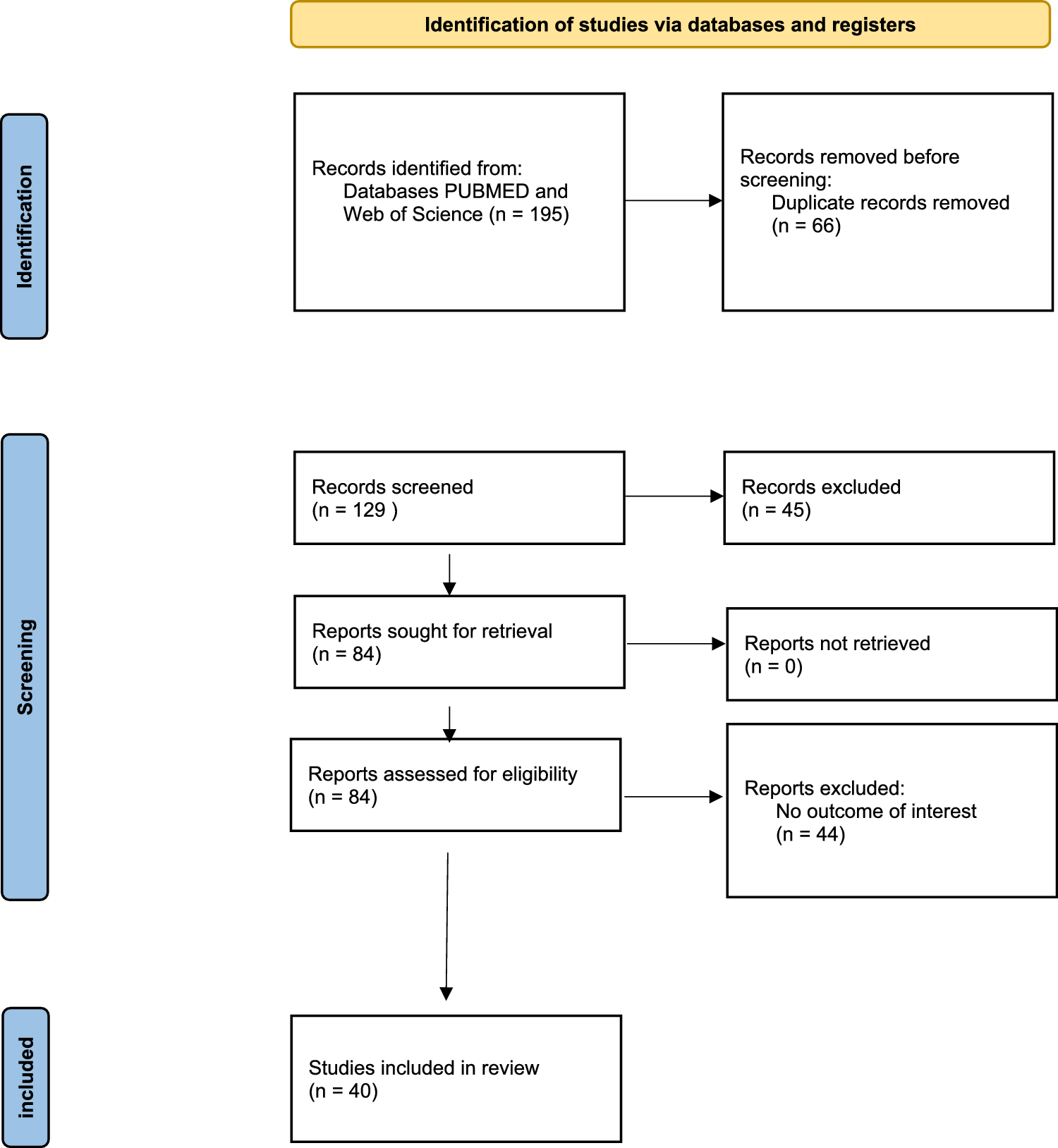 How Acute and Chronic Exercise Regulate Muscle Atrophic Genes to Mitigate Sarcopenia: A Narrative Review