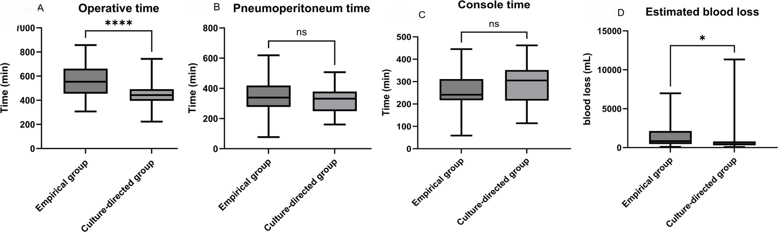 Urine culture–guided antibiotic prophylaxis reduces febrile pyelonephritis after ureteral stent removal following radical cystectomy