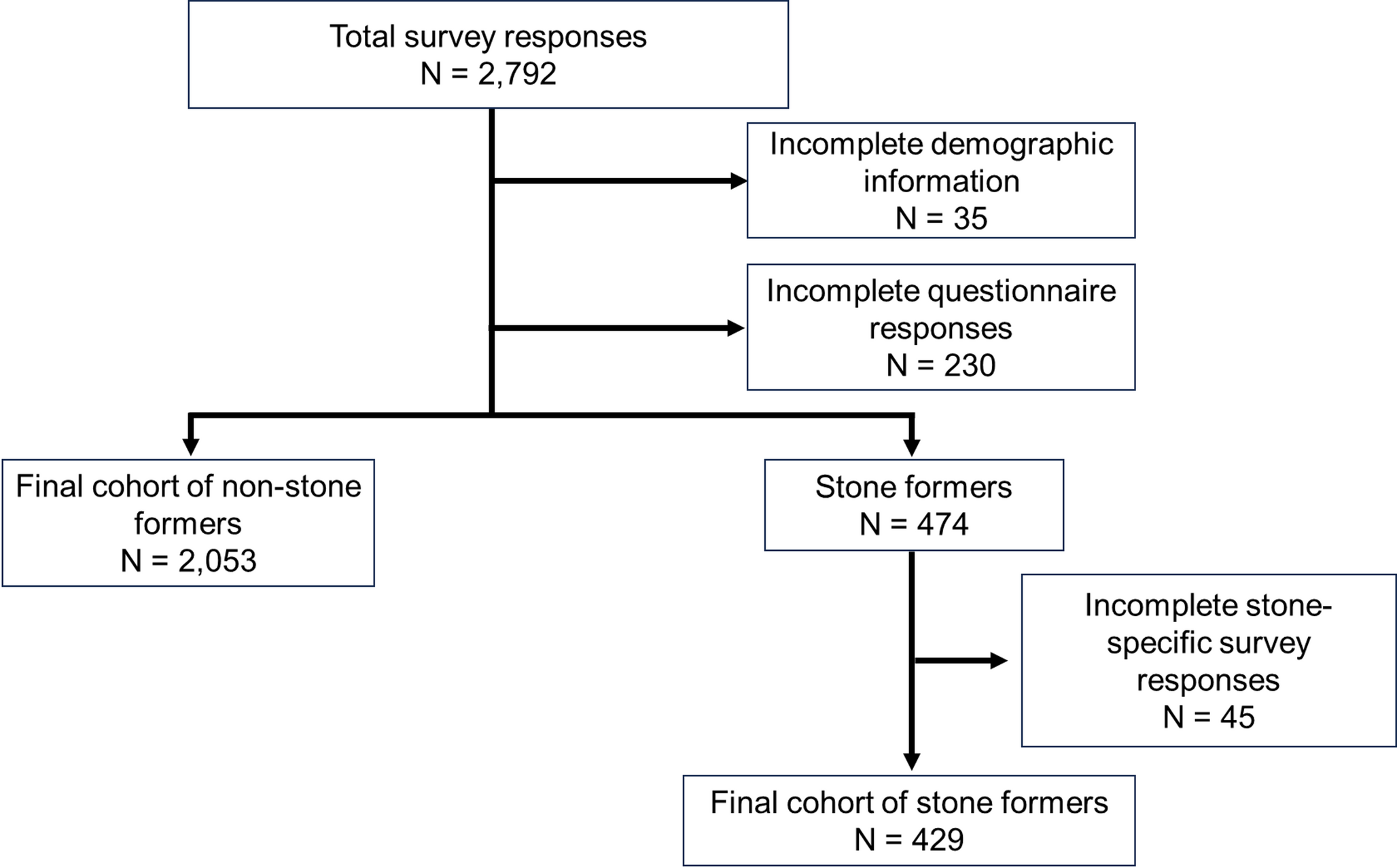 The association between quality of life, intensity of counseling and health literacy amongst patients with nephrolithiasis
