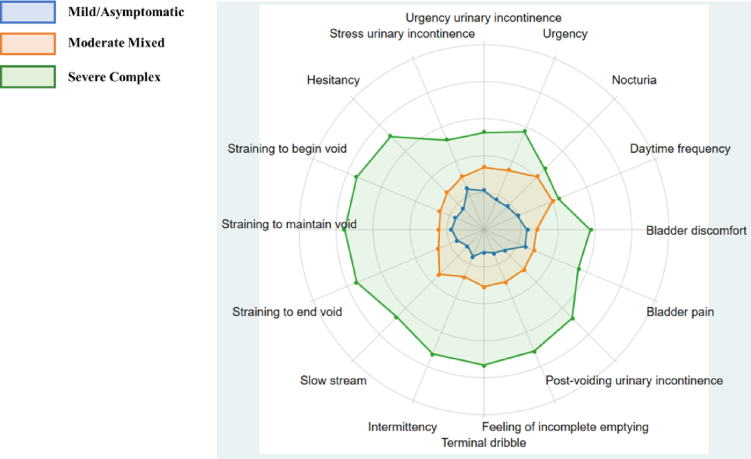 Subgroups of lower urinary tract symptoms in men and their association with patient-centered outcomes: a cluster analysis of the 2023 Japan community health survey