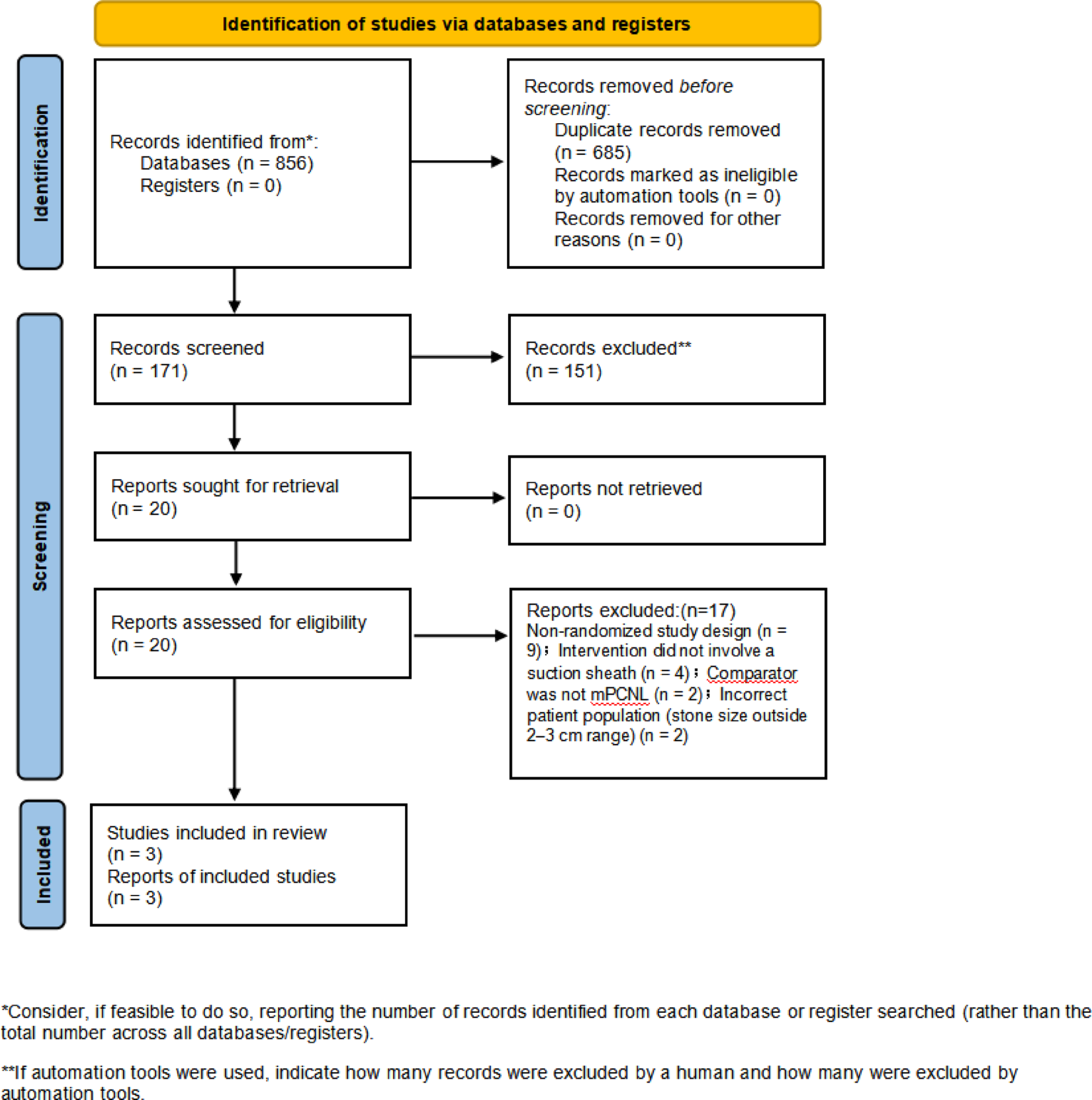 Efficacy and safety of retrograde intrarenal surgery with a flexible and navigable suction sheath (FANS-RIRS) versus mini-percutaneous nephrolithotomy (mPCNL) for 2–3 cm renal stones: a systematic review and meta-analysis of randomized controlled trials