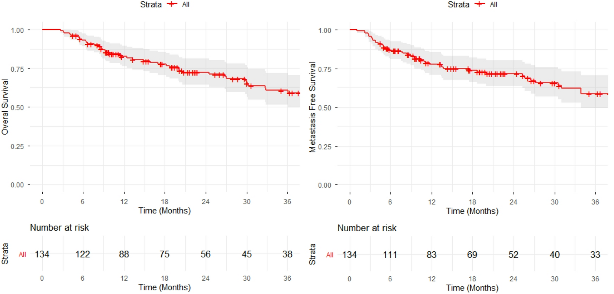 Prognostic value of pathological T stage and independent survival benefit of adjuvant chemotherapy for upper tract urothelial carcinoma: real-world data from a high-volume Vietnamese center