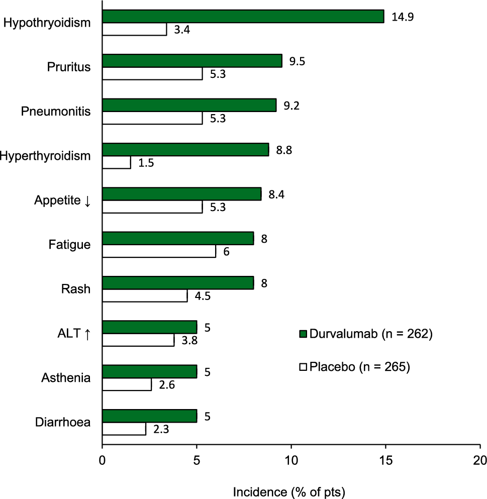 Durvalumab: A Review in Limited-Stage Small Cell Lung Cancer